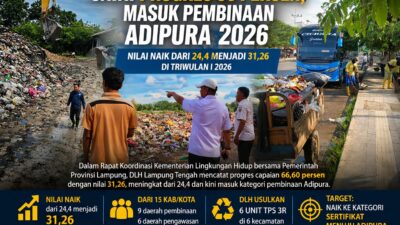 Progres 66 Persen Pengelolaan Sampah, DLH Lampung Tengah Mulai Tunjukkan Tren Positif