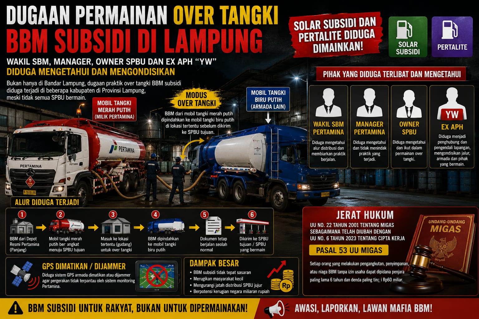 Dugaan Permainan Over Tangki BBM Subsidi di Lampung, Nama Wakil SBM hingga YW Disebut