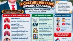 IDI Lampung Ingatkan Bahaya Abu Vulkanik Gunung Krakatau bagi Kesehatan
