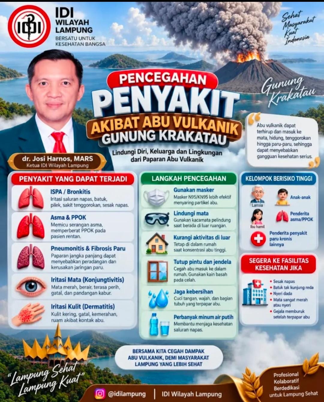 IDI Lampung Ingatkan Bahaya Abu Vulkanik Gunung Krakatau bagi Kesehatan